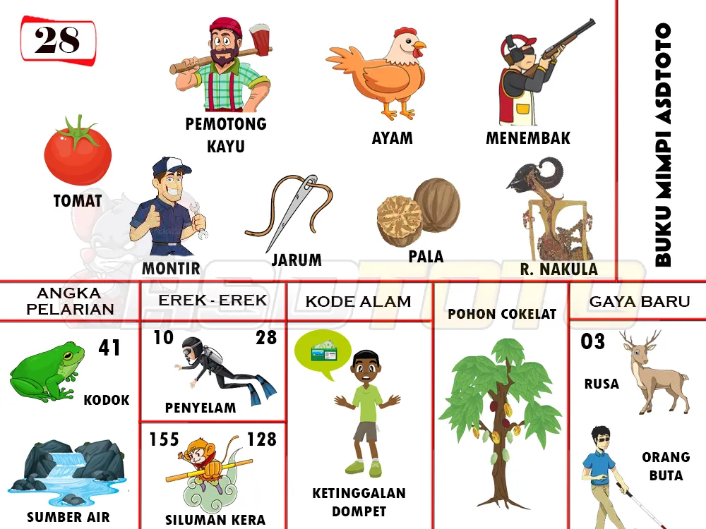 buku mimpi erek erek togel 28