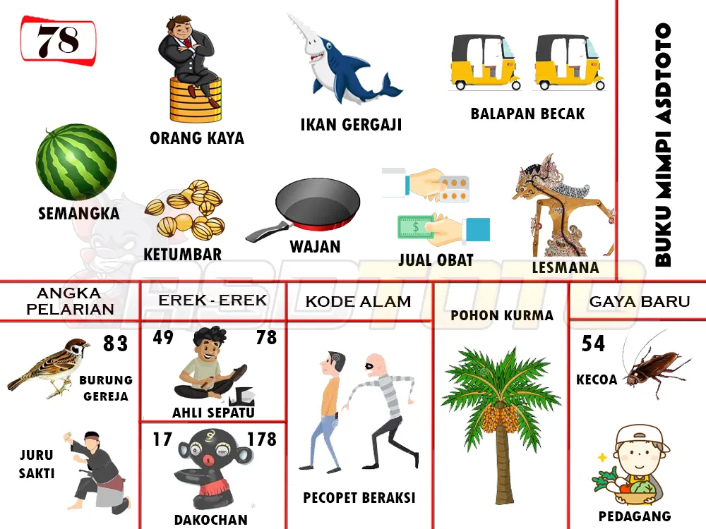buku mimpi erek erek togel 78